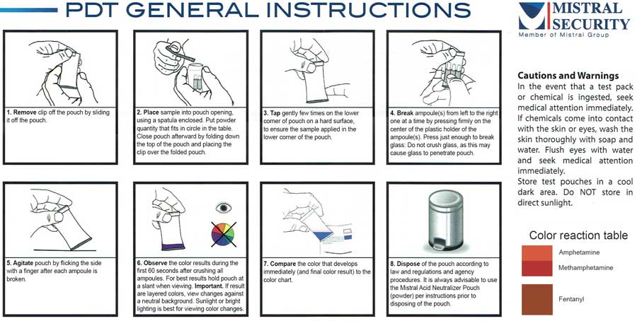 Fentanyl Test Kit instructions